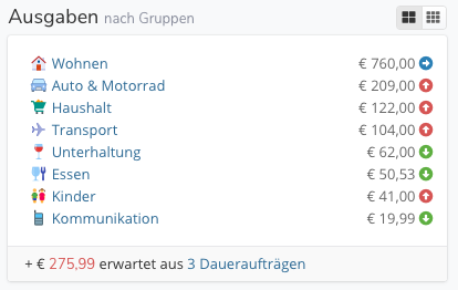 Einnahmen & Ausgaben